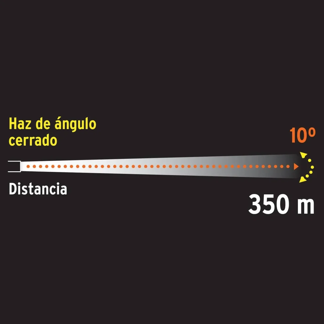 Faro Truper Recargable De Led De 300 Lumenes Lare-300 12983